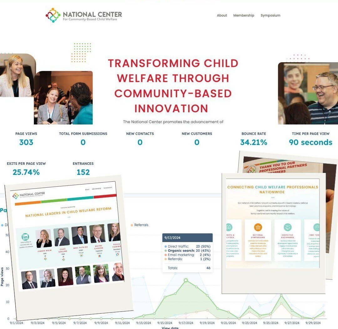 A screenshot of the National Center for Community-Based Child Welfare's new website built by White Raven with data points showing its successful launch, page views, bounce rate, etc. 