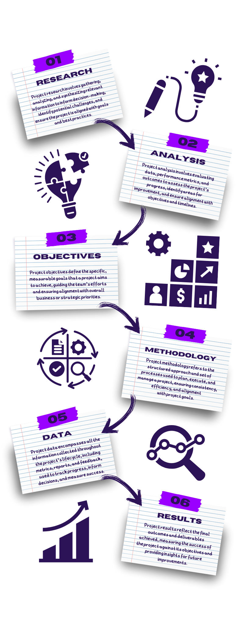 A graphic design created by White Raven Creatives of an infographic showing the workflow process that White Raven follows to provide clients with marketing systems that work with their website to drive revenue.